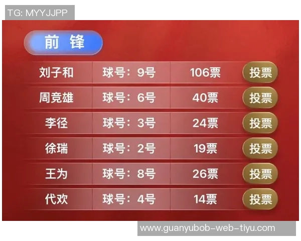 大四喜再创佳绩五子登科中超最佳投票开启快来参与选出你的心仪球员